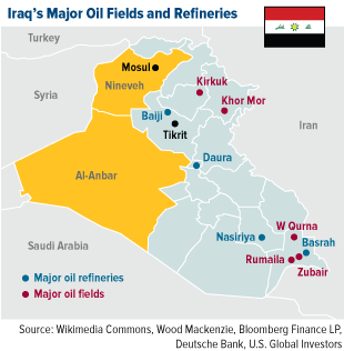 Iraq's Major Oil Fields and Refineries